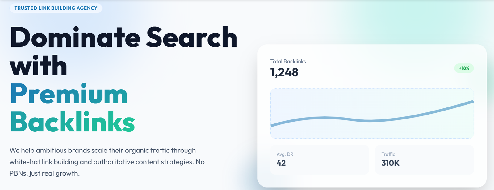 Linkz.media premium backlinks service: 1,248 backlinks, Avg DR 42, +18% growth chart